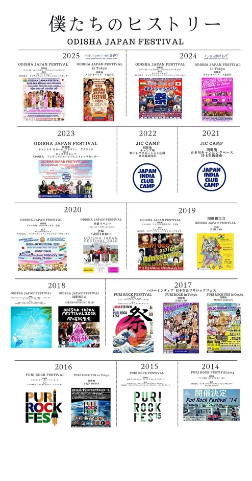 ODISHA JAPAN FESTIVALの歴史