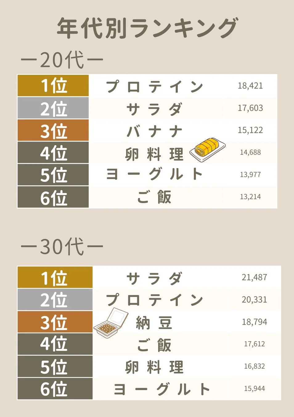 年代別ランキング 20代・30代