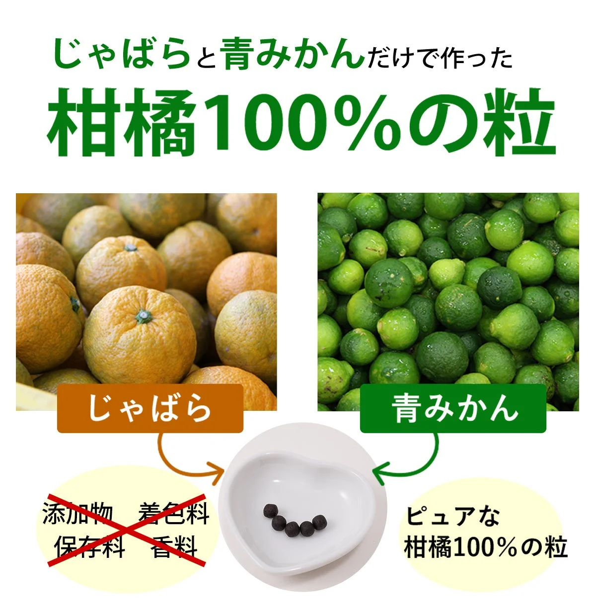 じゃばらと青みかんだけで作った柑橘100%の粒