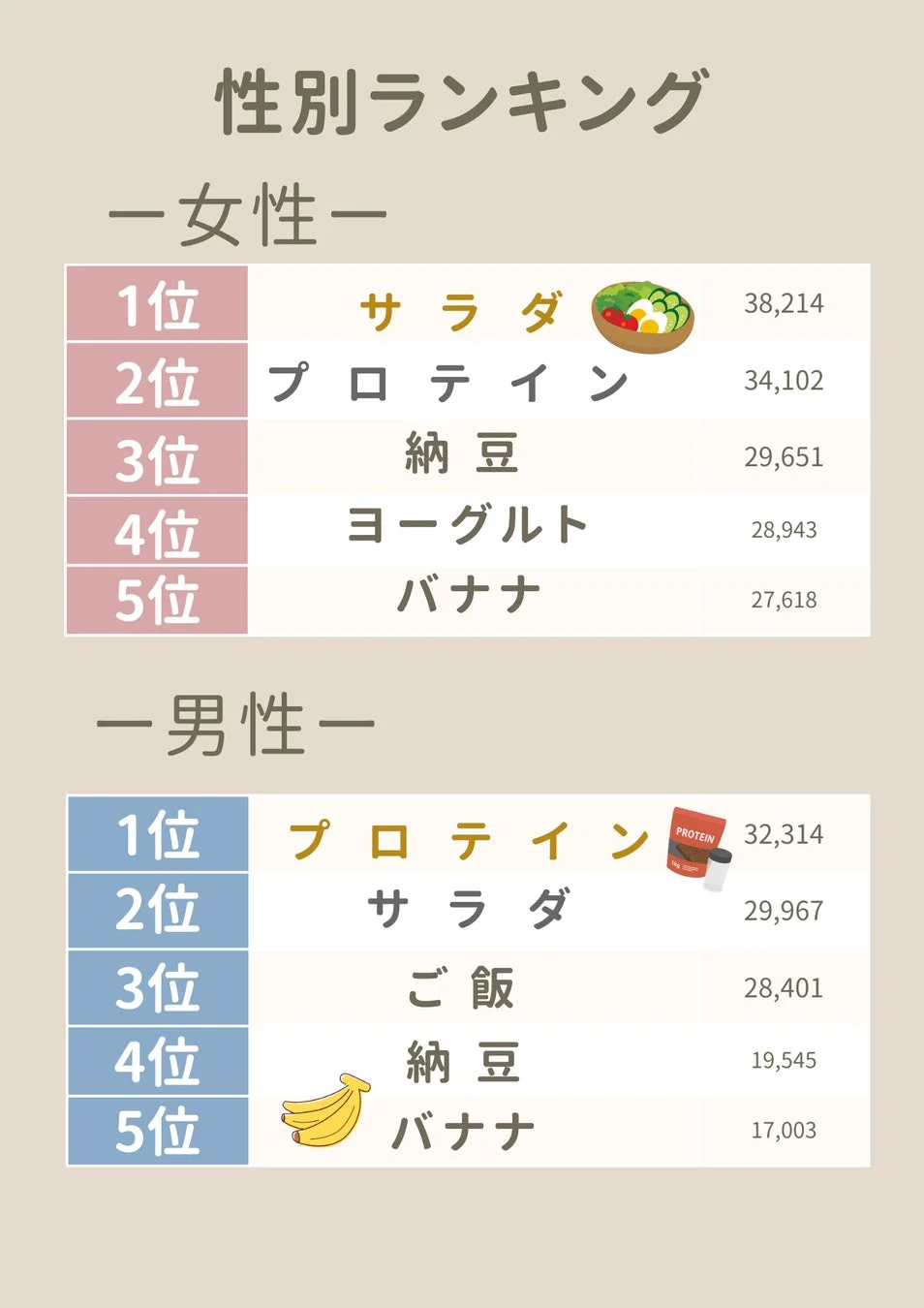 性別ランキング
