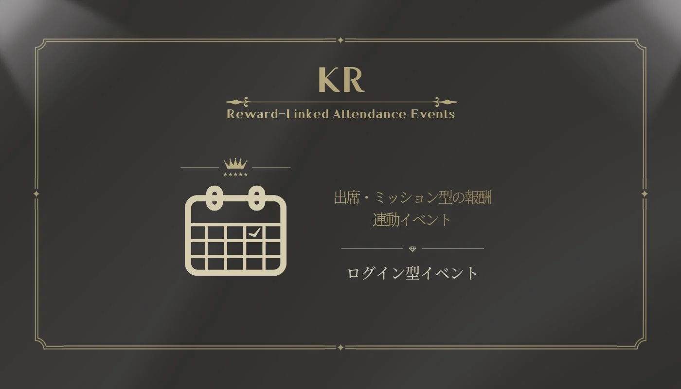 出席・ミッション型の報酬 連動イベント