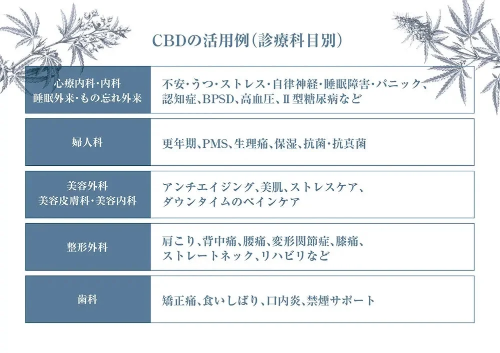 CBDの活用例