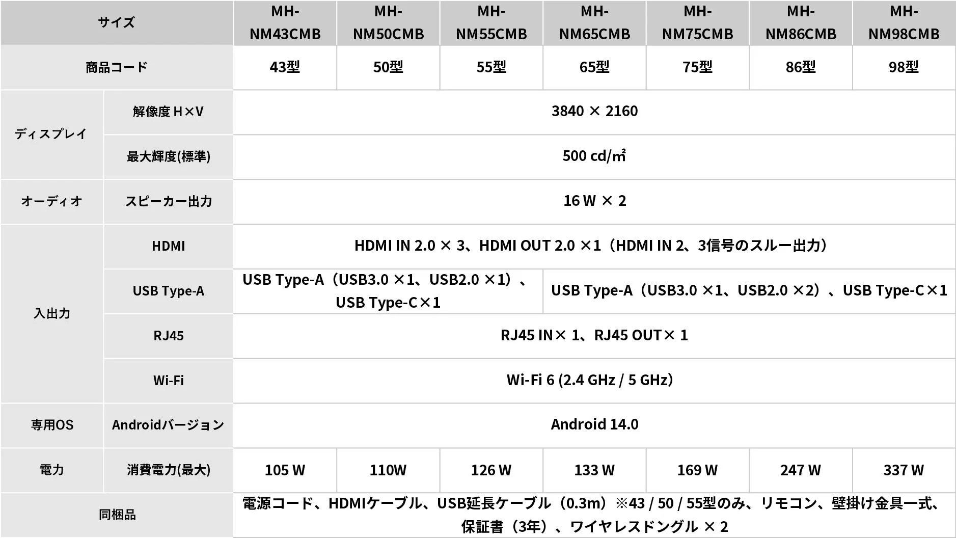 ディスプレイ製品の技術仕様