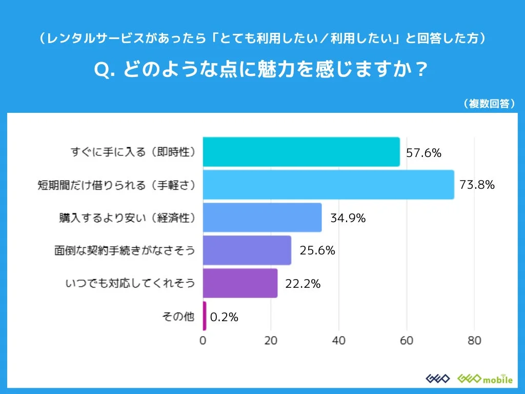 レンタルサービスの魅力