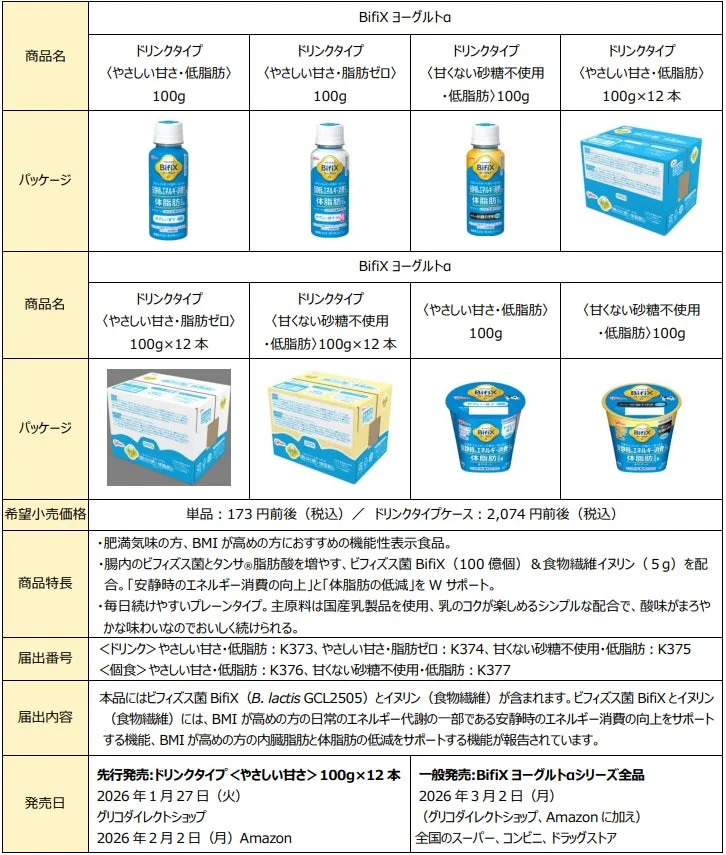 BifiXヨーグルトα商品ラインナップ