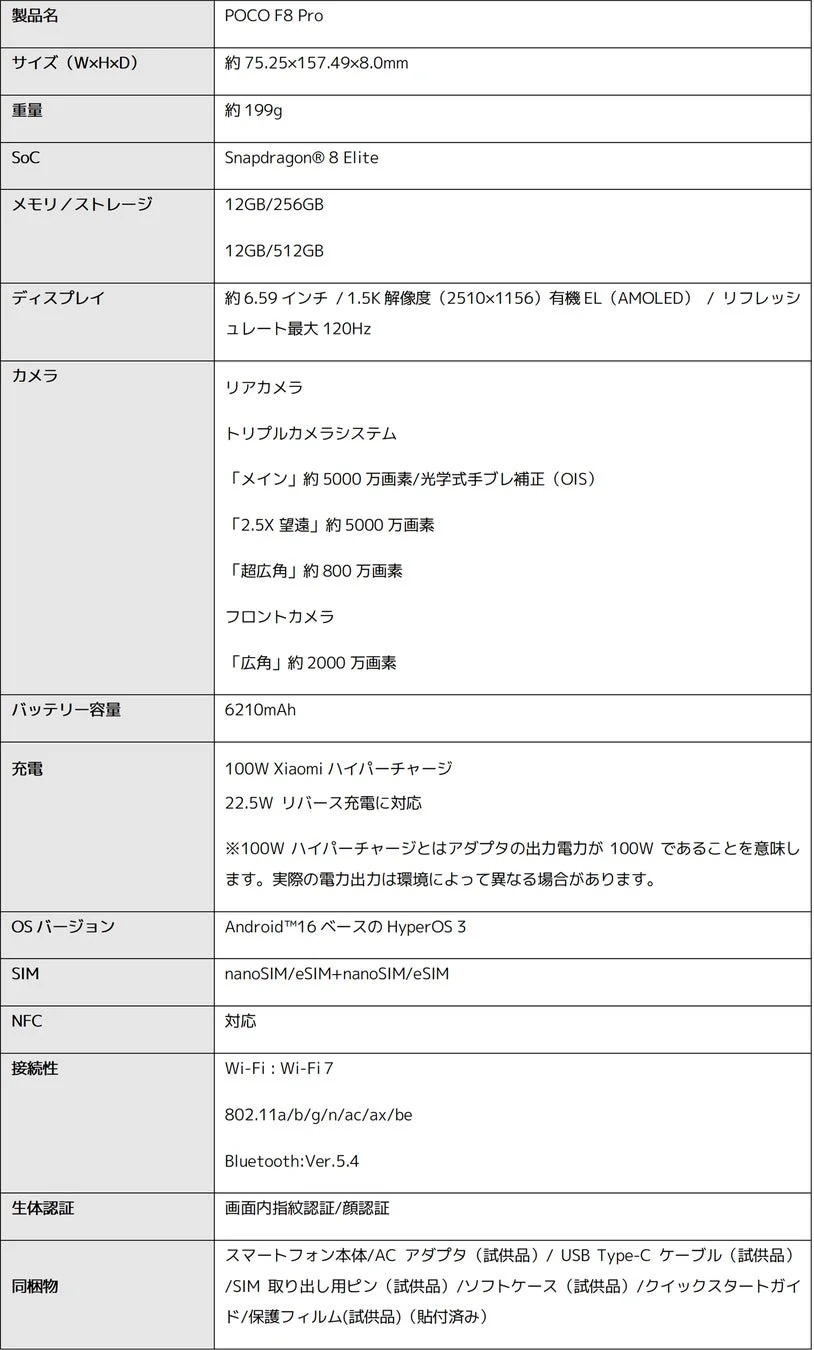 POCO F8 Proのスペック概要