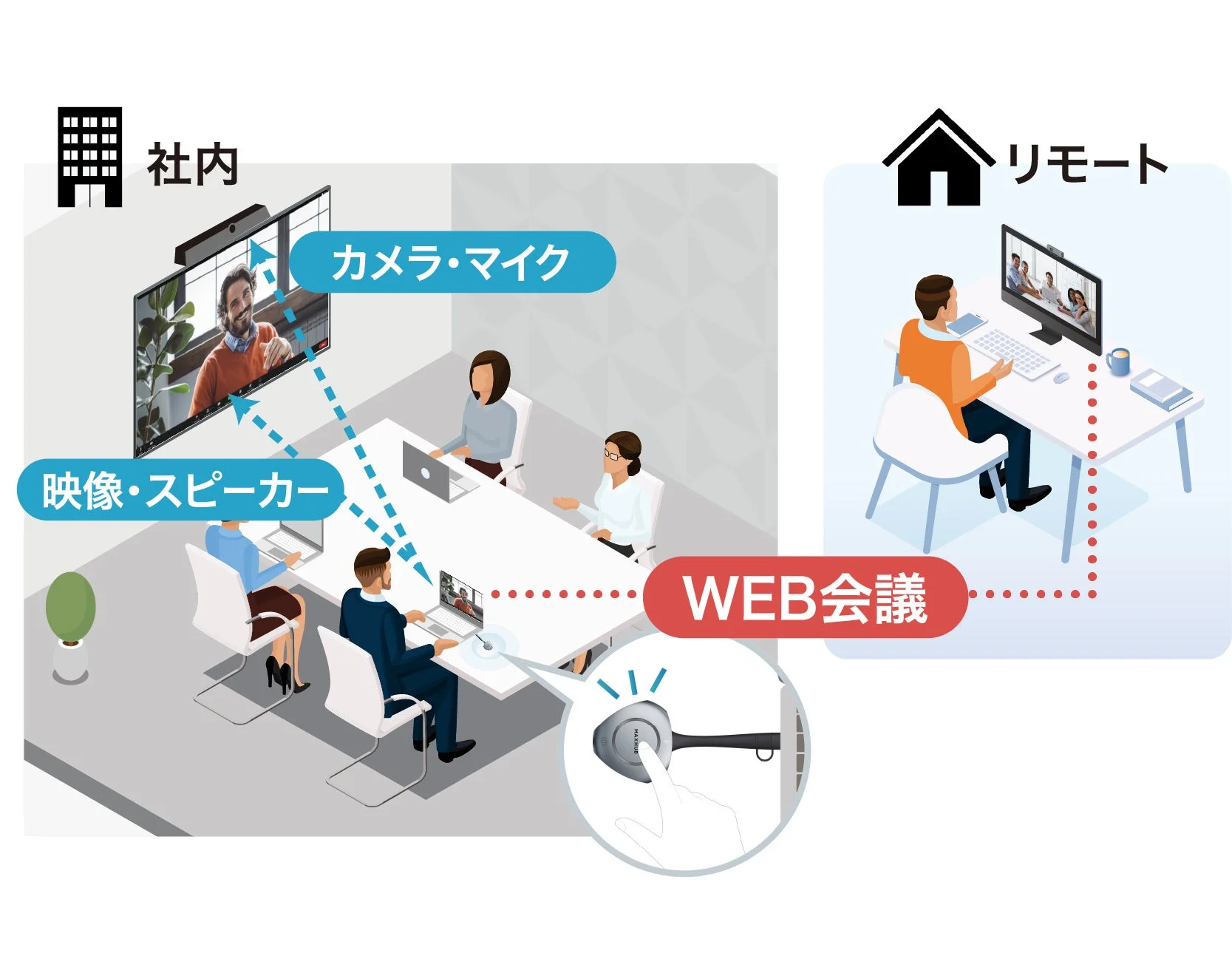 Web会議の様子