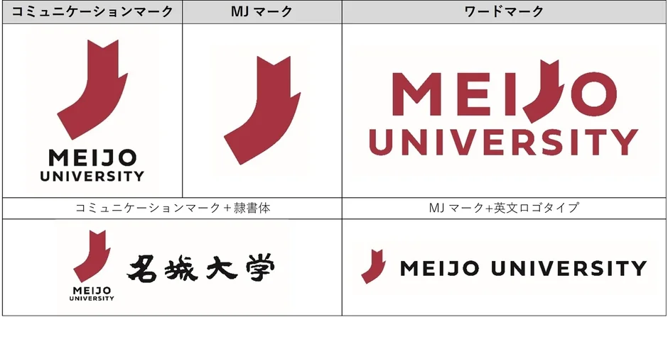 名城大学の新ロゴマークバリエーション