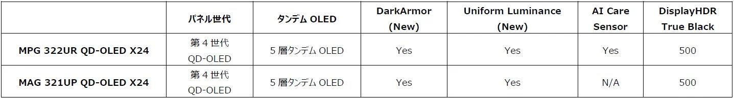 MPG 322UR QD-OLED X24とMAG 321UP QD-OLED X24のスペック比較