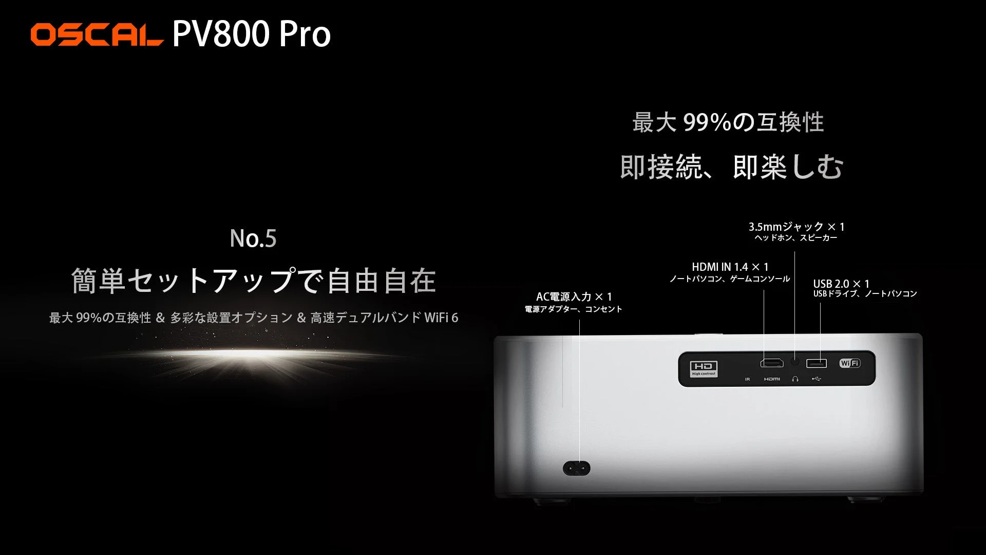 OSCAL PV800 Proプロジェクターの広告画像です。99%の互換性と簡単なセットアップを特徴とし、HDMI、USB、3.5mmジャック、AC電源、Wi-Fi 6など多様な接続オプションをアピールしています。