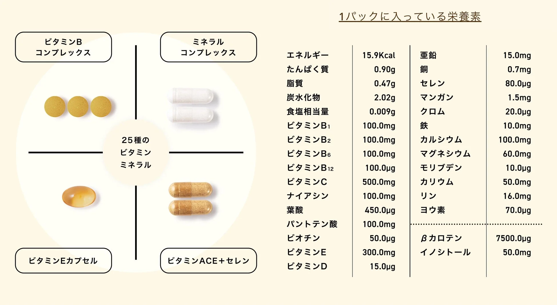 MVP Natural Vitamins & Mineralsの栄養成分一覧