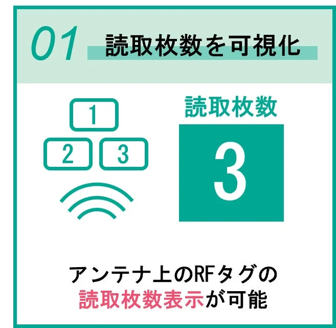 読取枚数を可視化