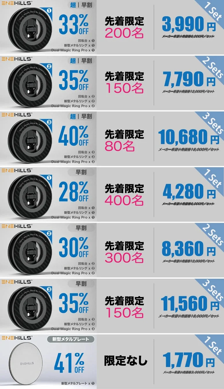 クラウドファンディングのリターン・特典