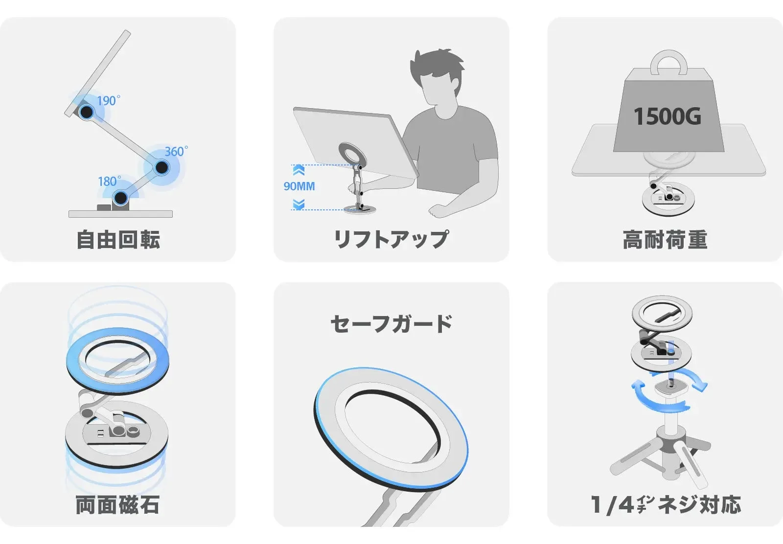 3軸構造と機能説明