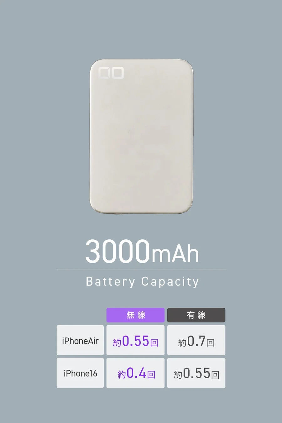 バッテリー容量と充電回数