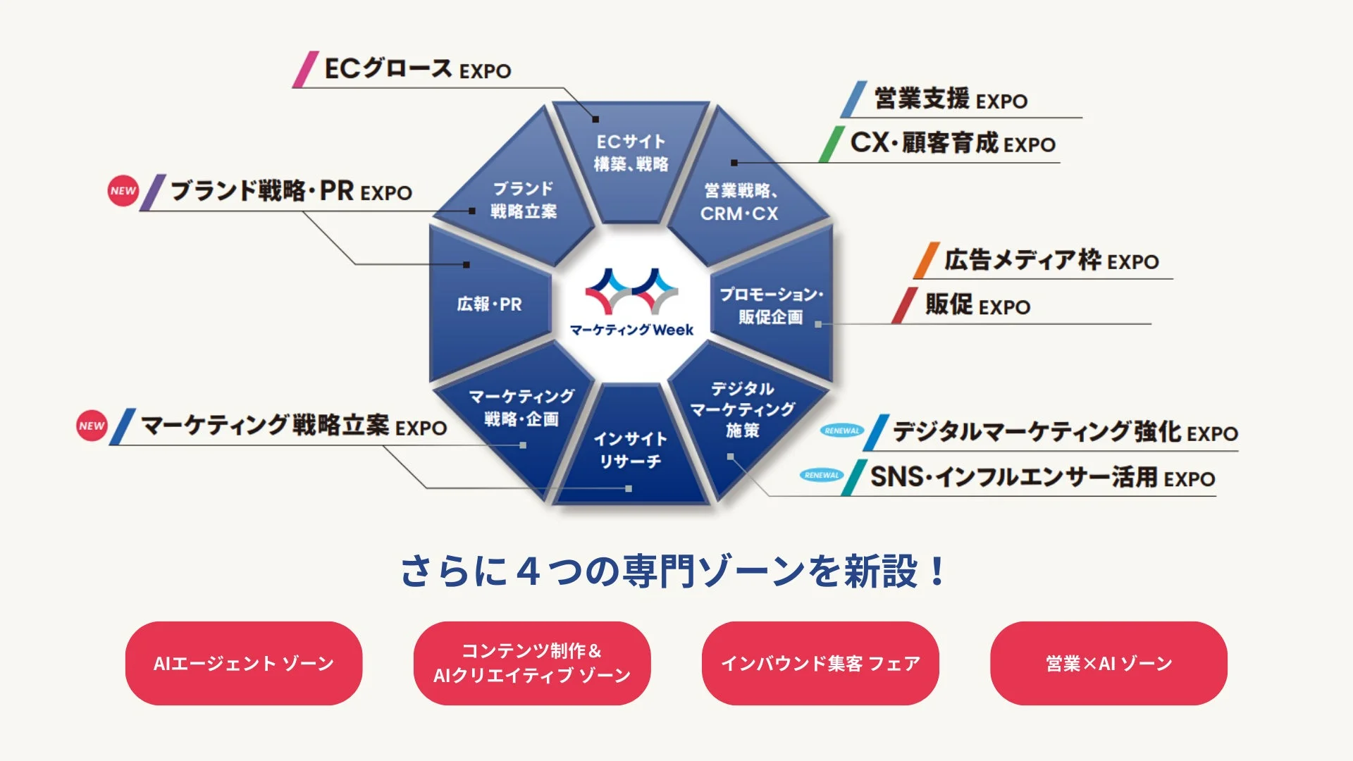 マーケティングWeek 展示会構成