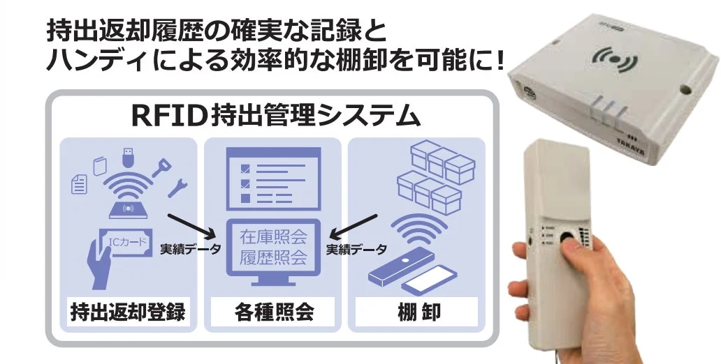 RFID持出管理システム