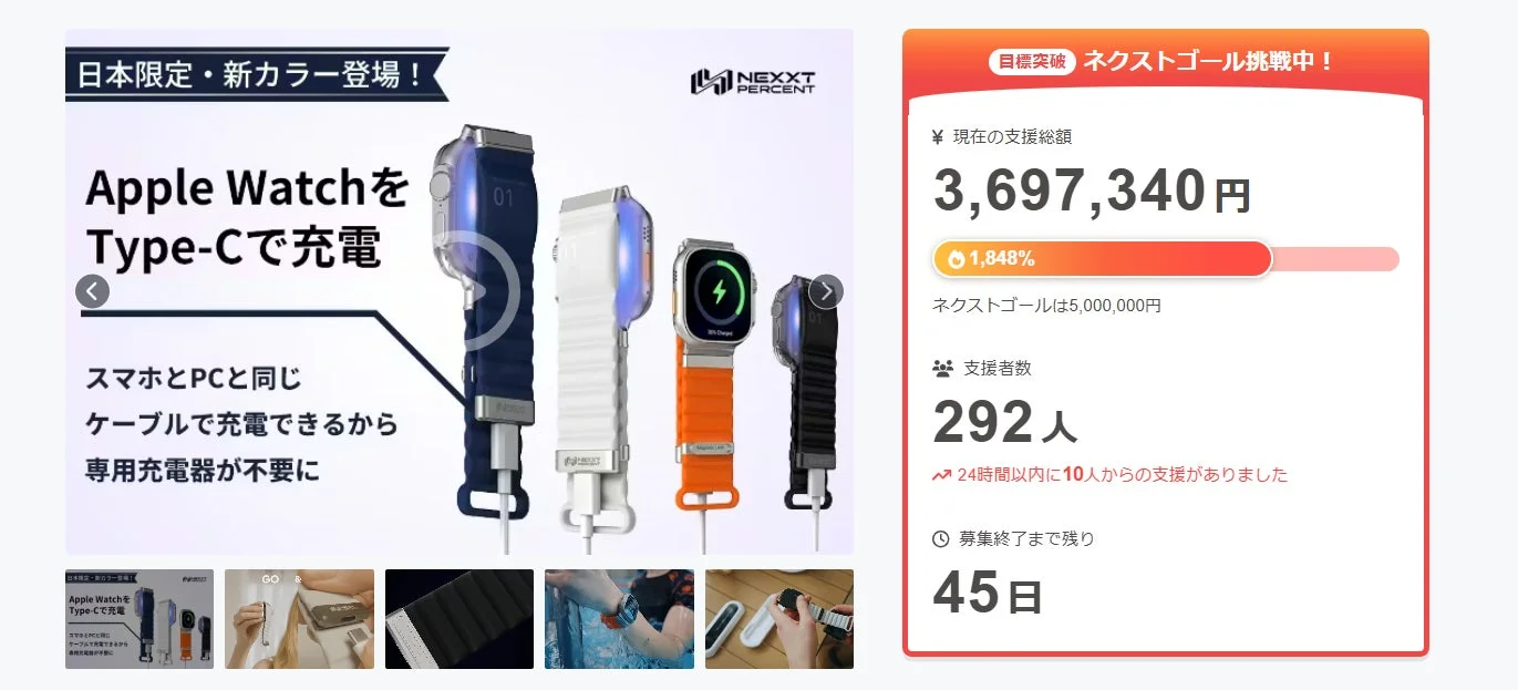 クラウドファンディングの進捗