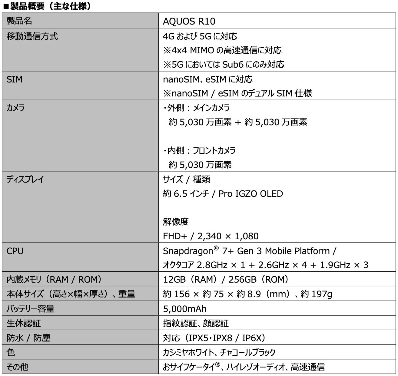 AQUOS R10の製品仕様表