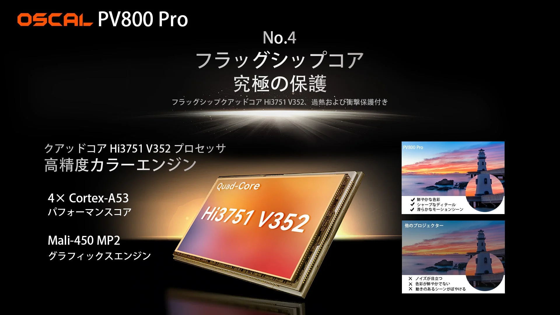 OSCAL PV800 Proプロジェクターの広告。Hi3751 V352クアッドコアプロセッサと高精度カラーエンジンを搭載し、鮮やかでシャープな映像と滑らかな動きを実現する究極の保護と高性能をアピールしています。