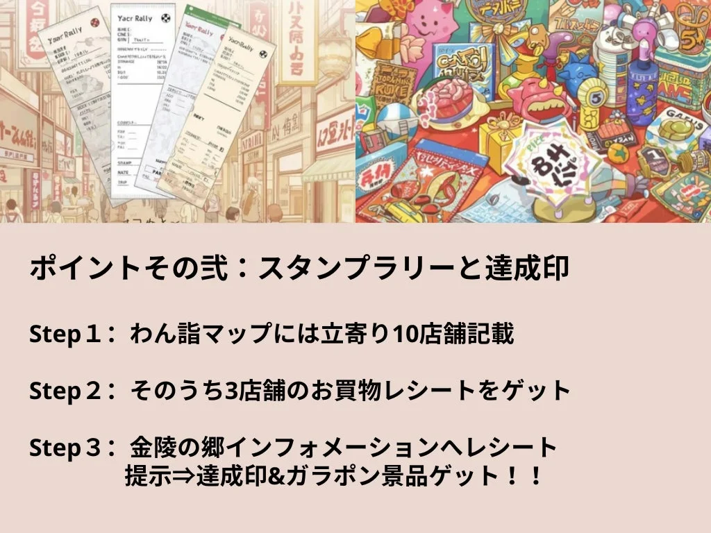 Yacr Rally ポイントその弐: スタンプラリーと達成印