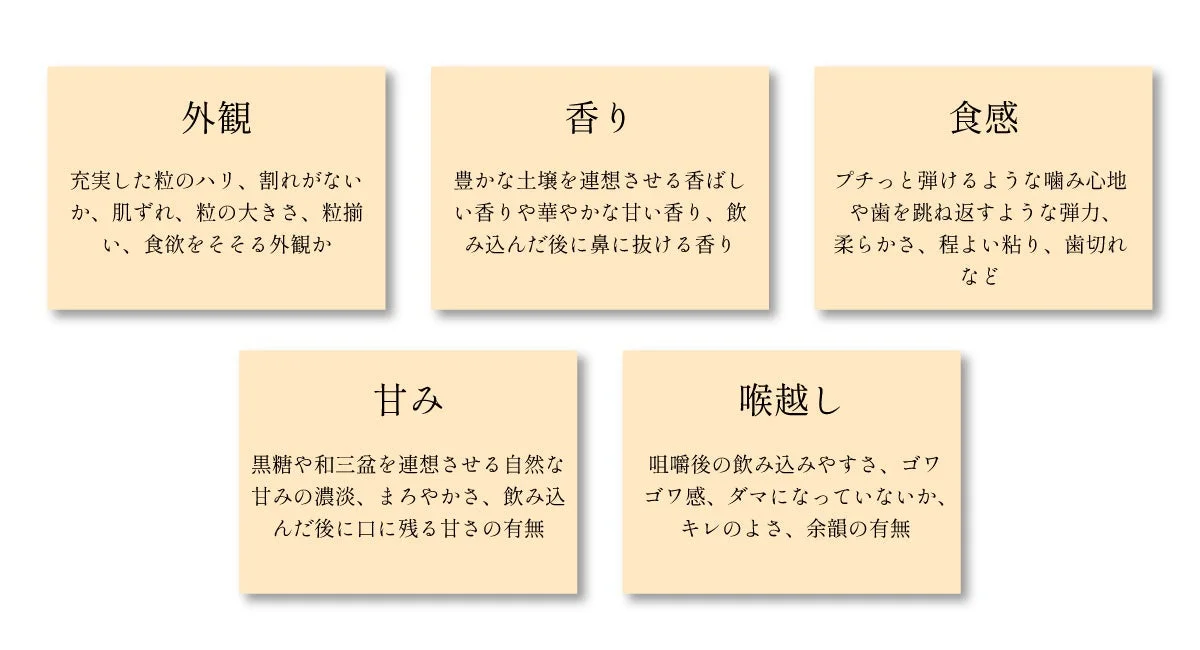 玄米の官能評価項目