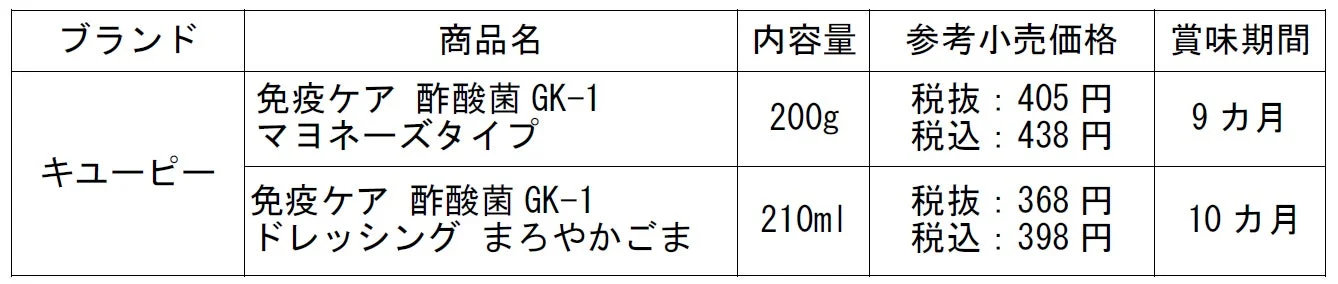 商品名・内容量・価格・賞味期間