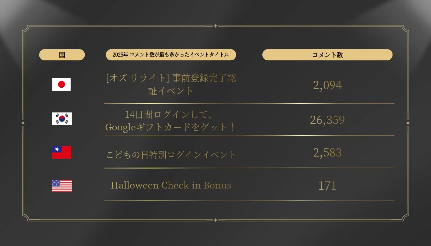 2025年 コメント数が最も多かったイベントタイトル