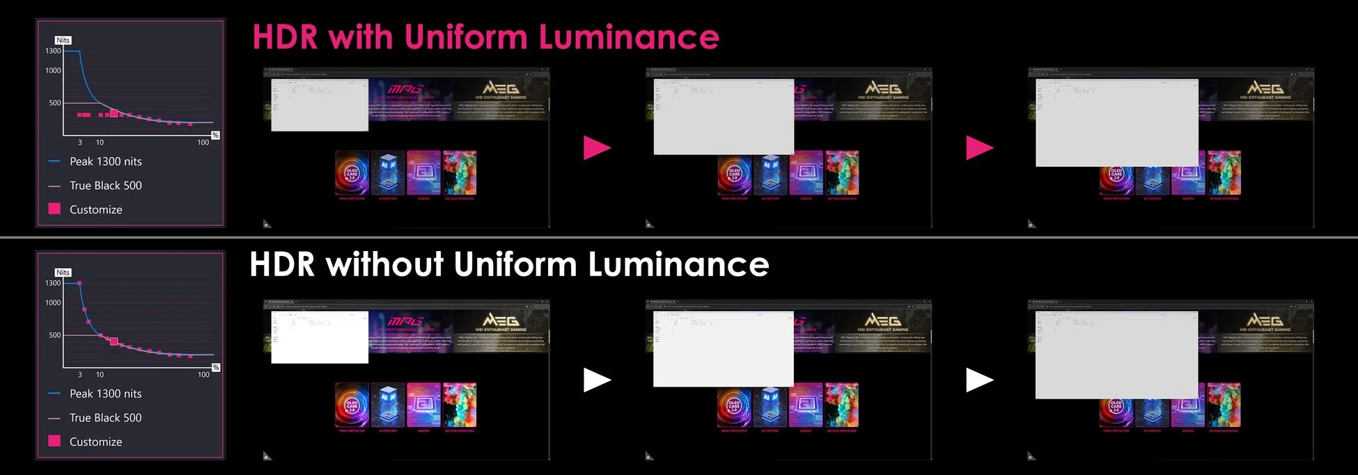 Uniform Luminance比較