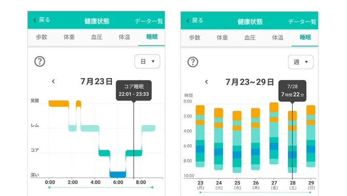 dヘルスケアアプリの睡眠データ表示画面