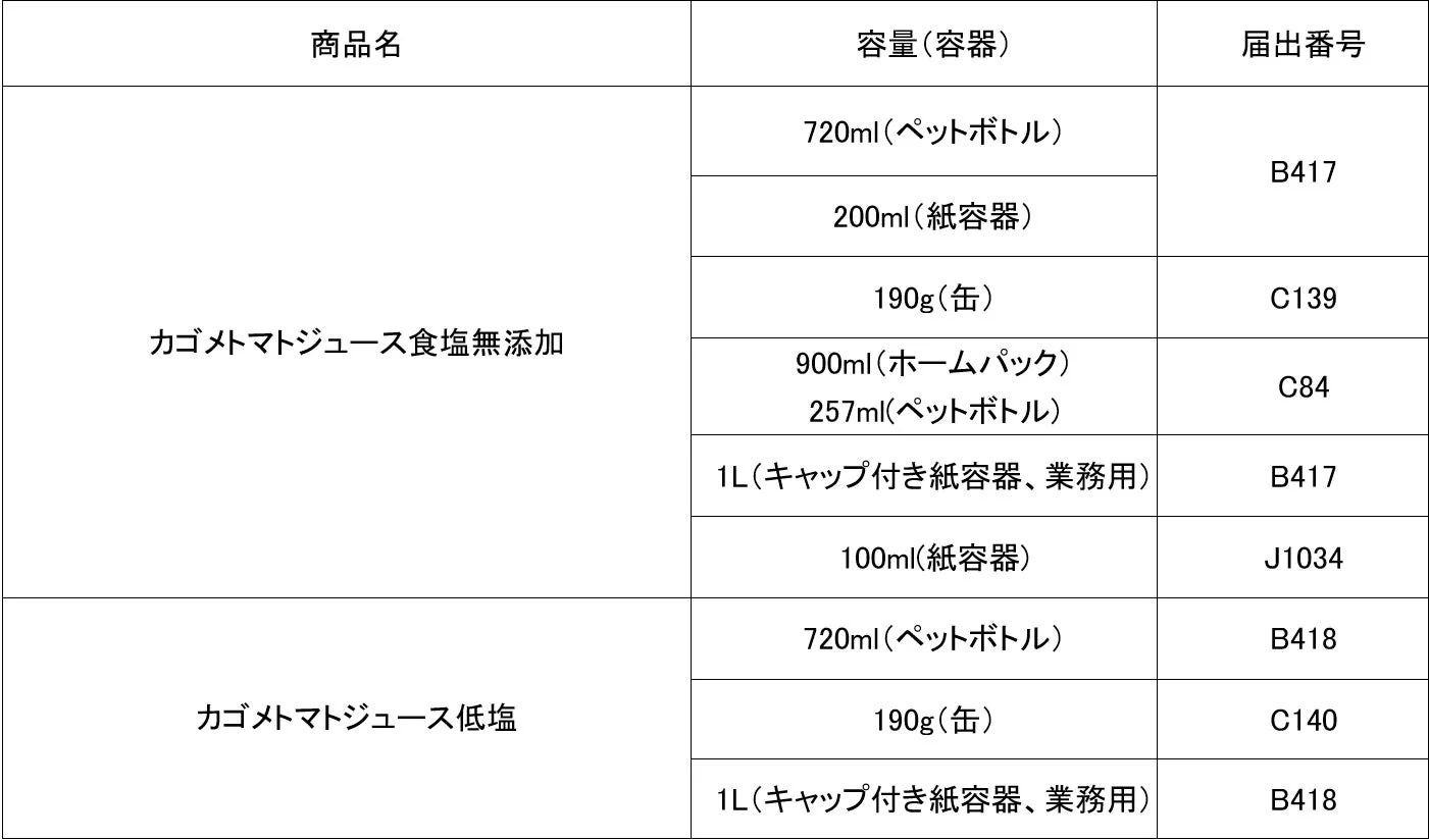 カゴメトマトジュース商品リスト