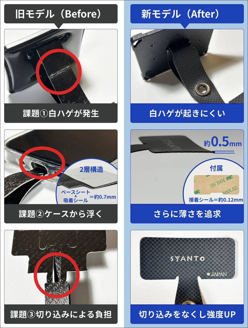 旧モデルと新モデルの比較（白化、薄さ、強度）