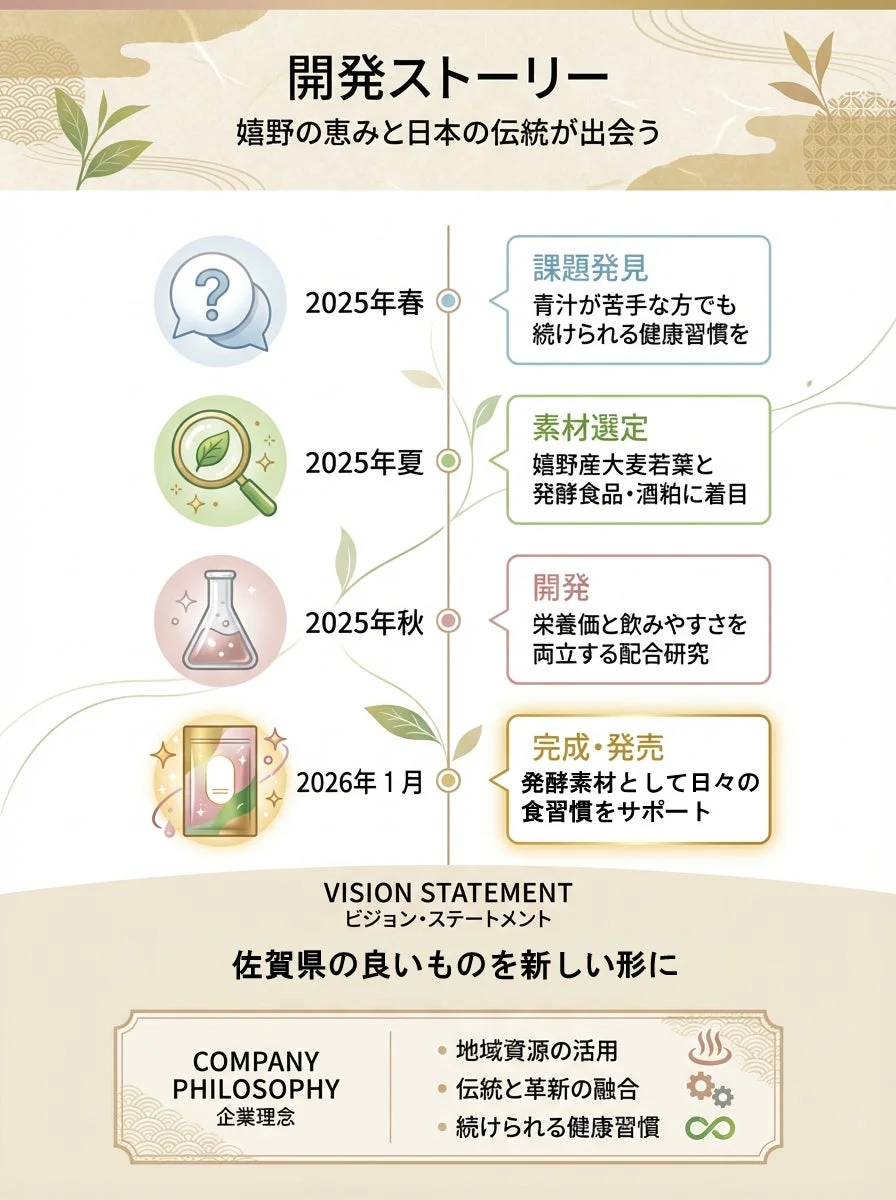 開発ストーリー