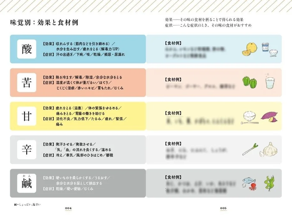 味覚別効果と食材例