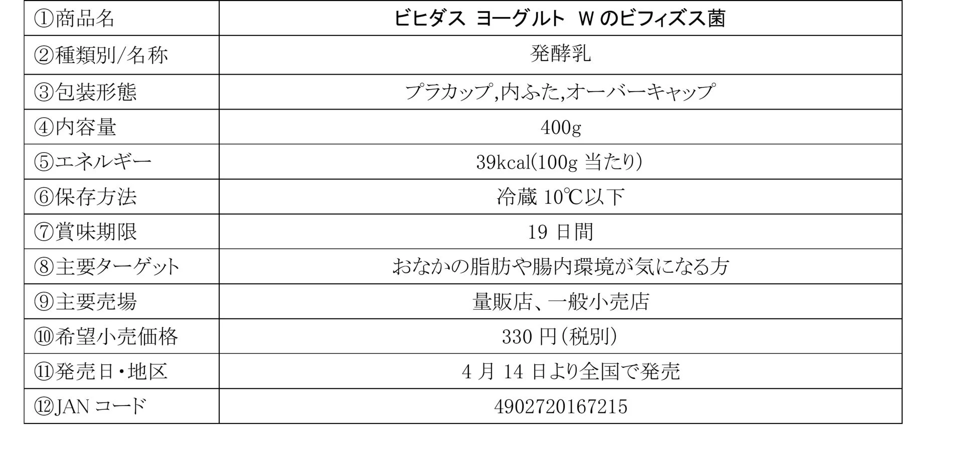 ビヒダス ヨーグルト Wのビフィズス菌 商品情報