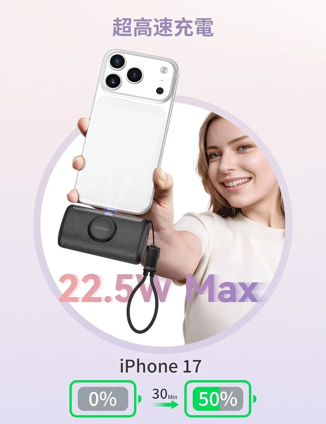 笑顔の女性がiPhone 17とRORRY製モバイルバッテリーを持っている画像。22.5W Maxの超高速充電で、30分で0%から50%まで充電できることをアピールしています。