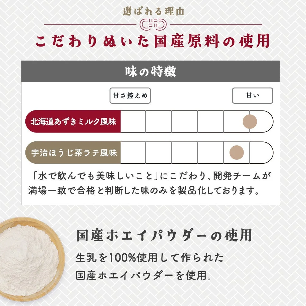 国産原料とホエイパウダー