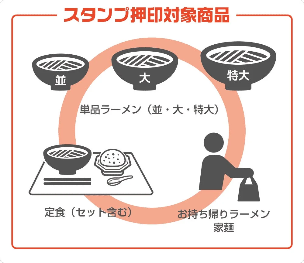 スタンプ押印対象商品