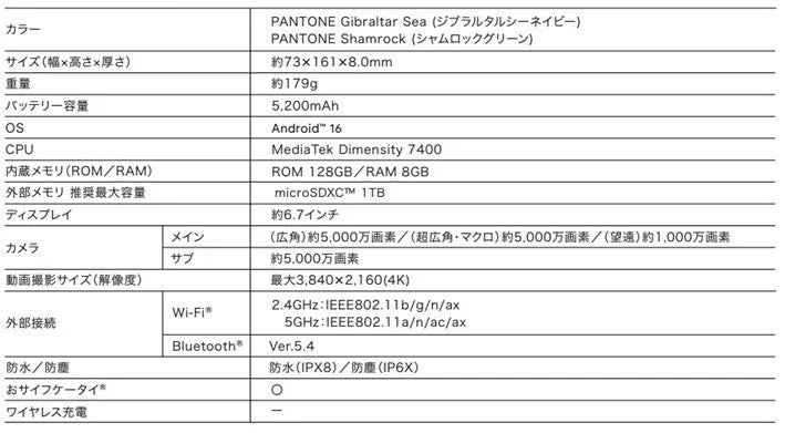motorola edge 60の主な仕様