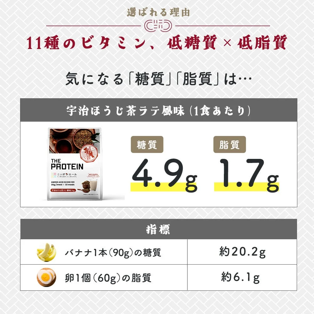 ビタミンと低糖質・低脂質