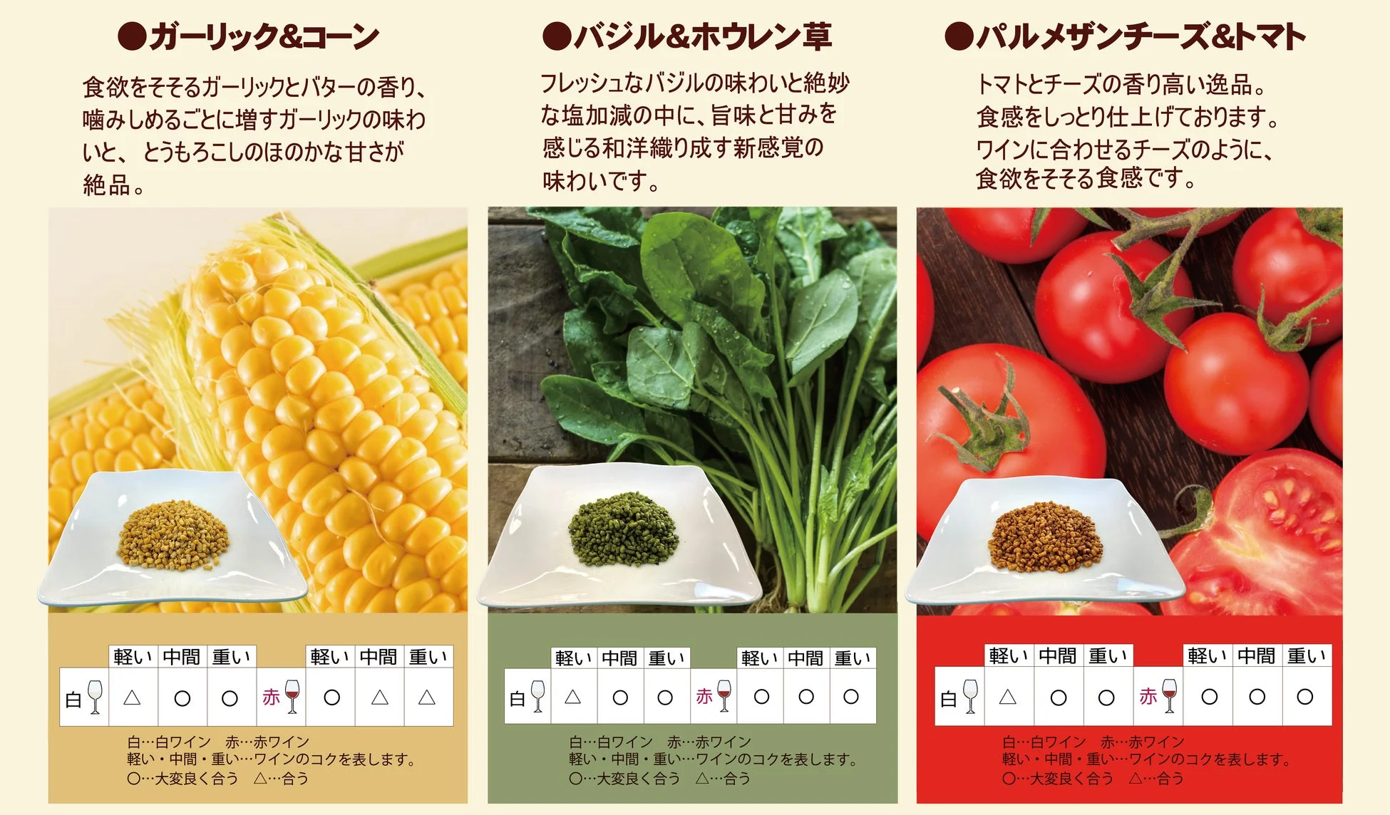 各フレーバーとワインの相性