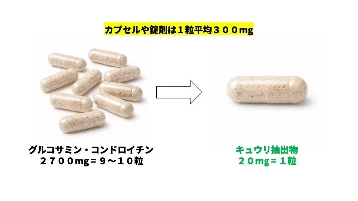 カプセル数の比較画像