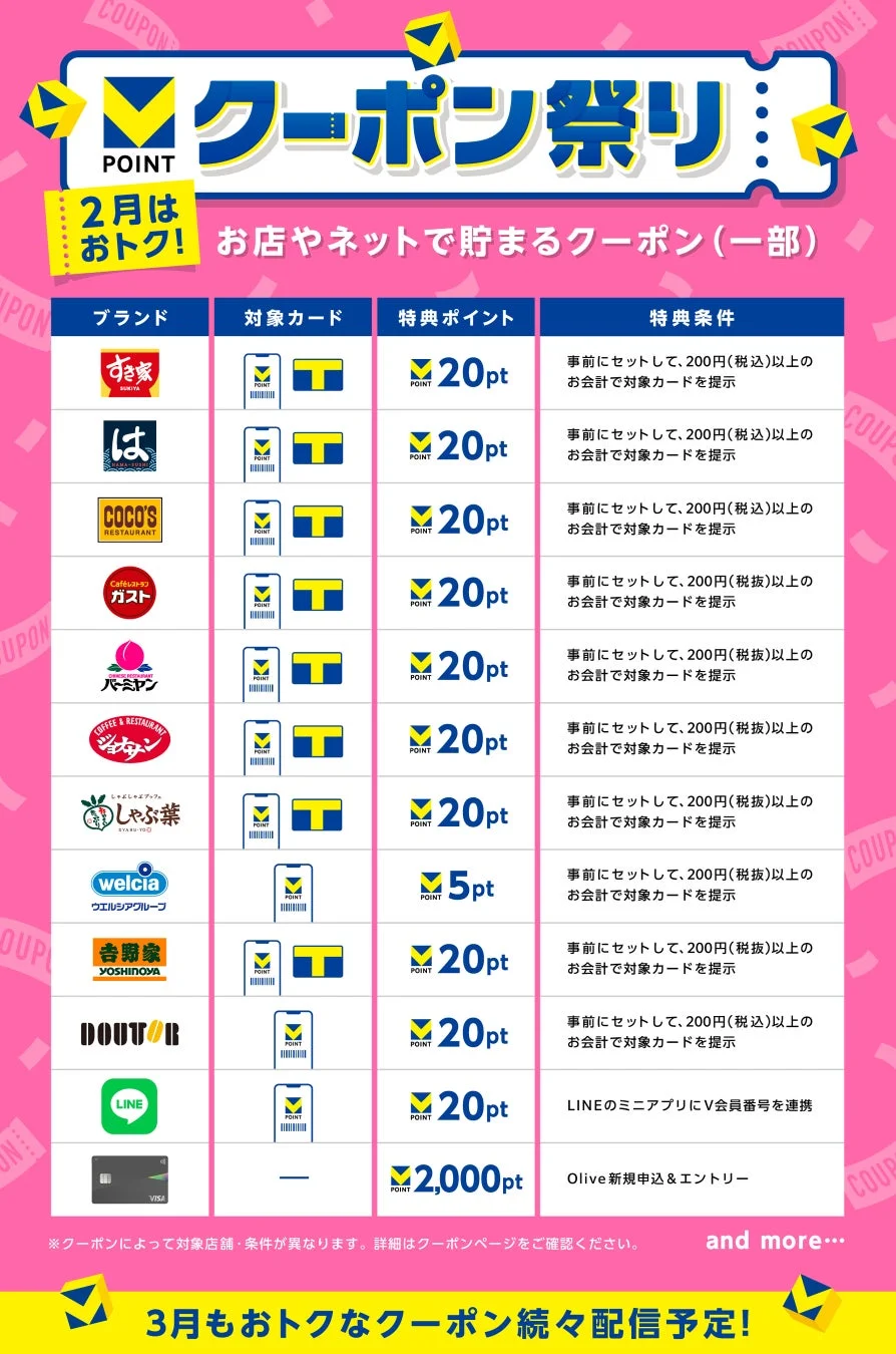 お店やネットで貯まるクーポンラインナップ