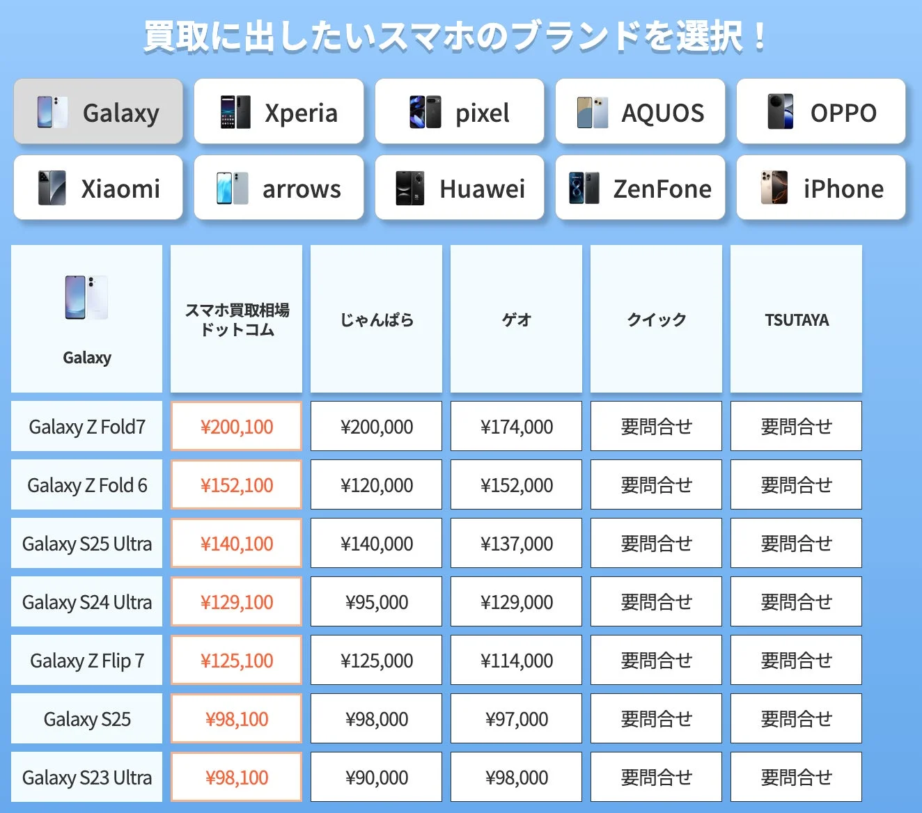 スマホ買取価格比較表