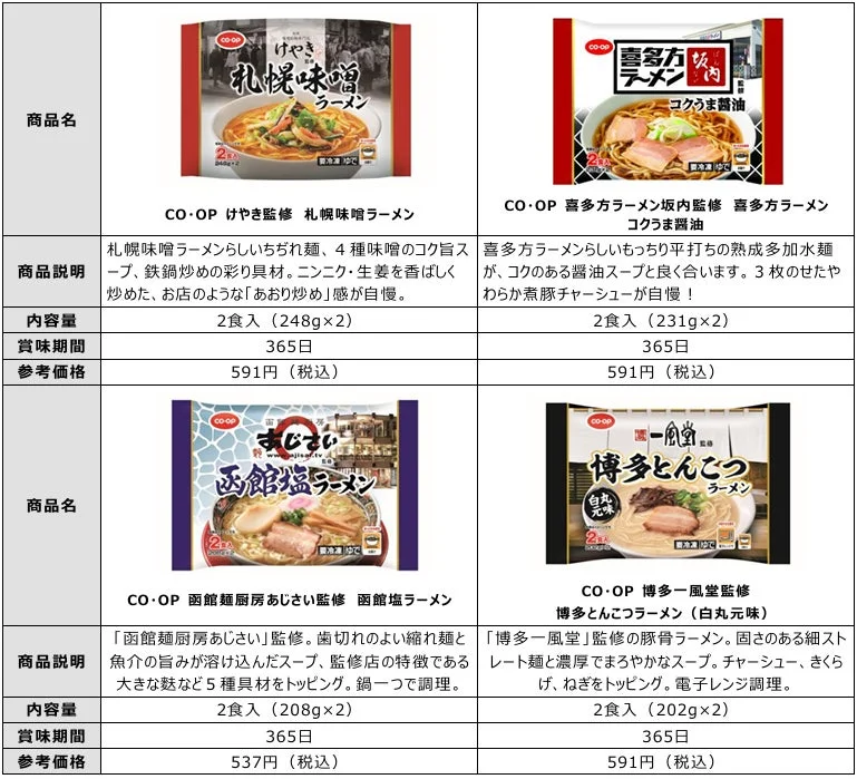 CO・OP監修付きご当地麺の他商品情報