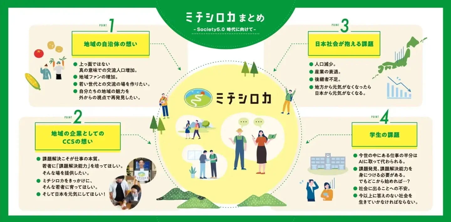 ミチシロカのまとめ図解