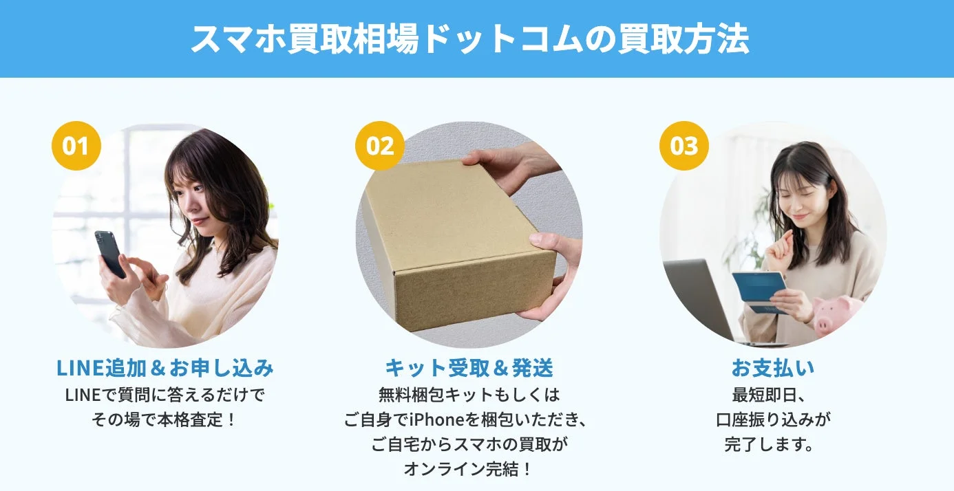 スマホ買取相場ドットコムの3ステップ買取方法を示す画像