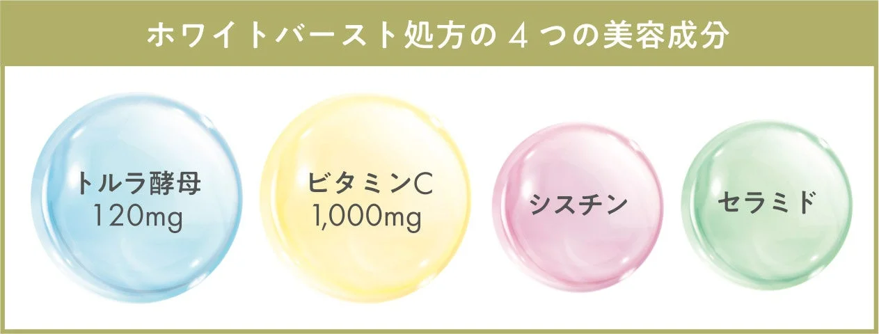 ホワイトバースト処方の4つの美容成分