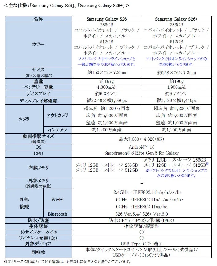 主な仕様:「Samsung Galaxy S26」、「Samsung Galaxy S26+」