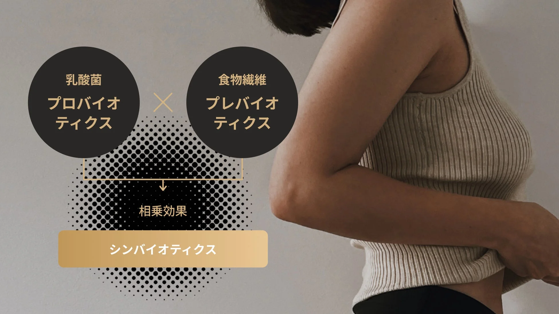 シンバイオティクス組成